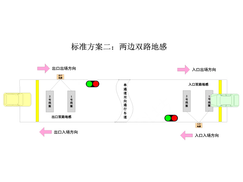 单车道红绿灯引导系统