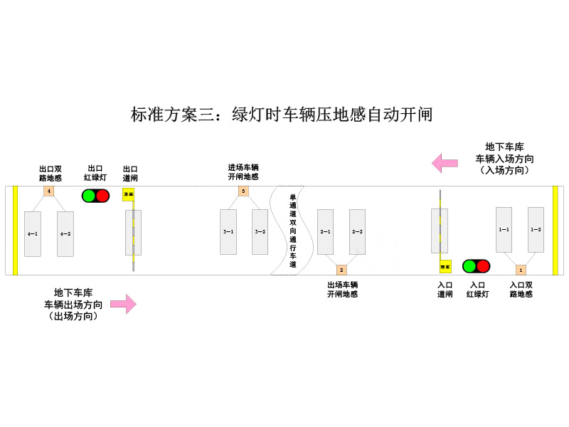 单通道红绿灯控制系统
